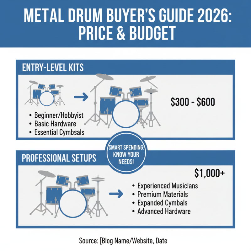 2026 Best Metal Drums for Global Buyers to Consider?