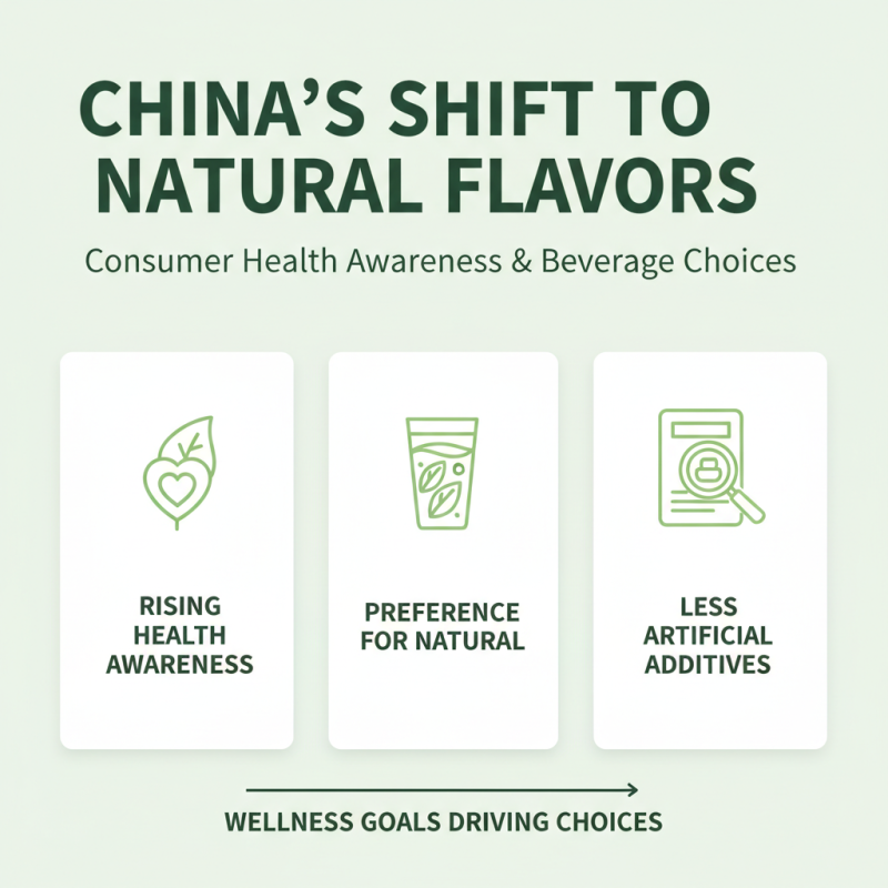 Exploring China Top Natural Flavors for Beverages Trends and Innovations?