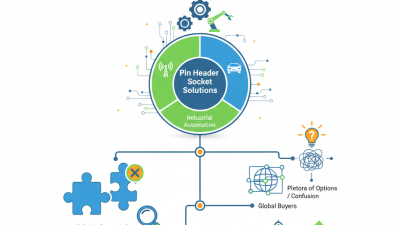 2026 Best Pin Header Socket Solutions for Global Buyers?