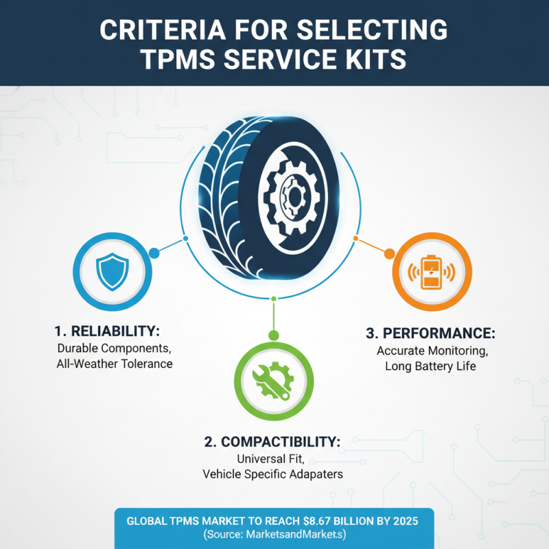 Top 10 TPMS Service Kit Options for Global Buyers?