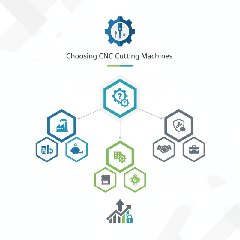 How to Choose the Best CNC Cutting Machines for Your Business?