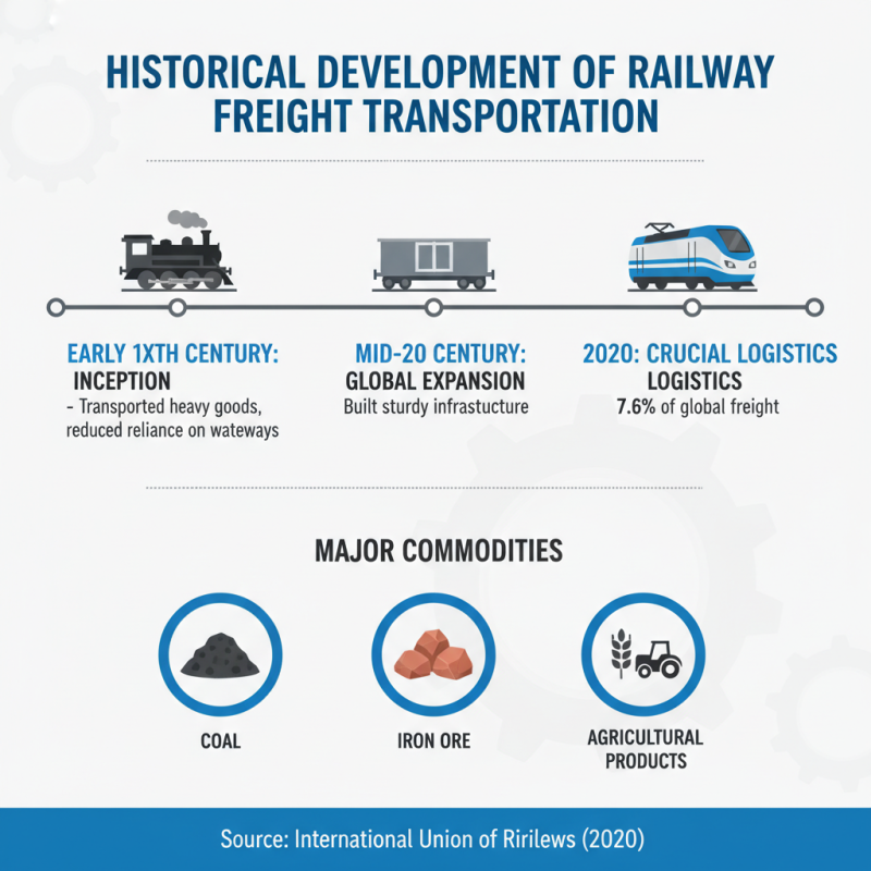 What is Railway Freight and How Does it Impact Global Trade?
