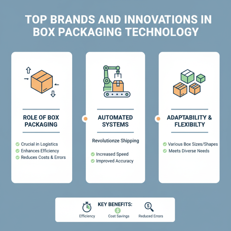 Best Automated Box Packaging Systems for Efficient Shipping?