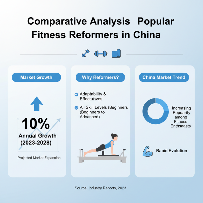 China Best Reformer Options for Ultimate Fitness Experience?