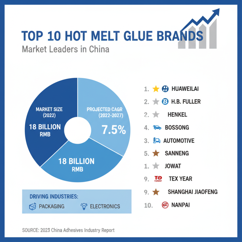 Top 10 Hot Melt Glue Brands in China You Should Know?