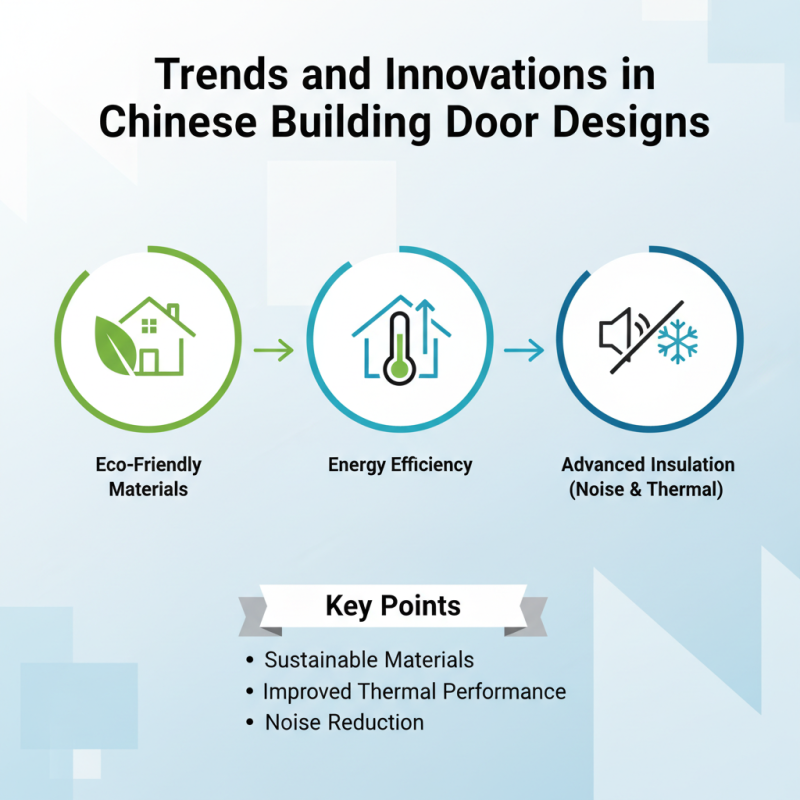 Top 10 Building Doors in China for Global Buyers?