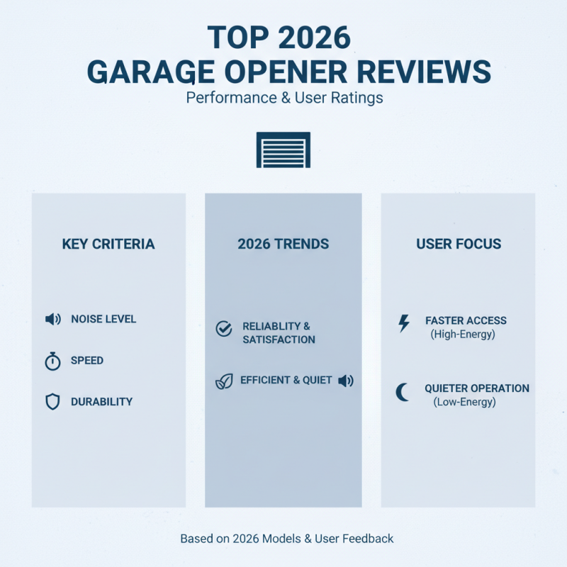 2026 Best Garage Opener Reviews and Buying Guide?