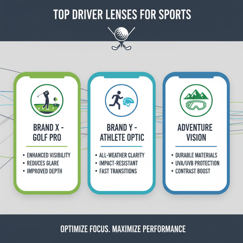2026 Best Driver Lens Options for Superior Performance and Clarity