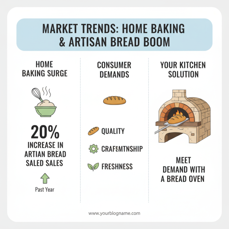 Why You Should Consider Investing in a Bread Oven for Your Kitchen?