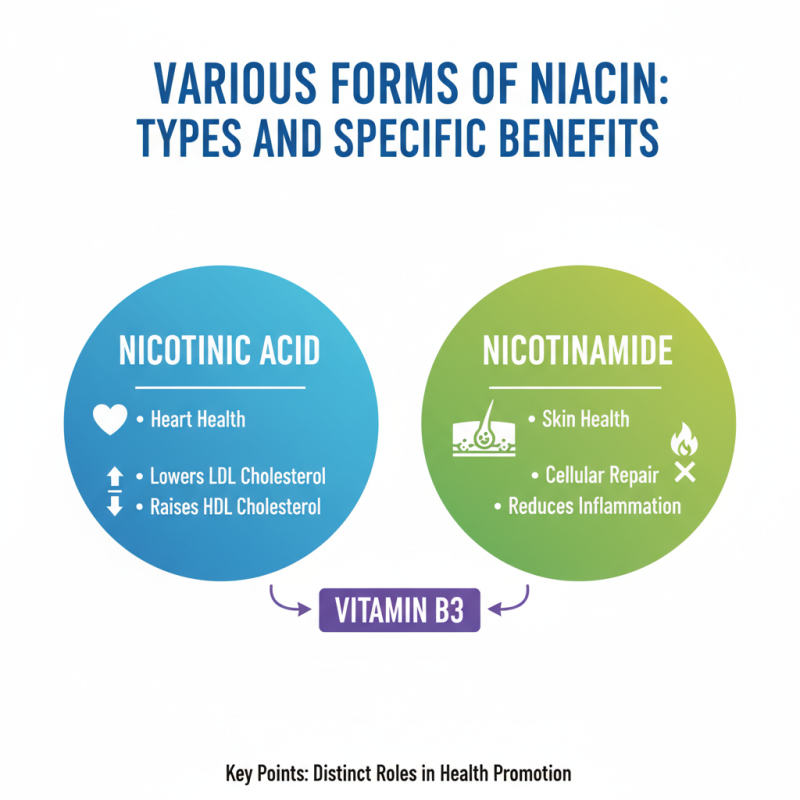 Best Niacin and Vitamin B Benefits for Your Health?