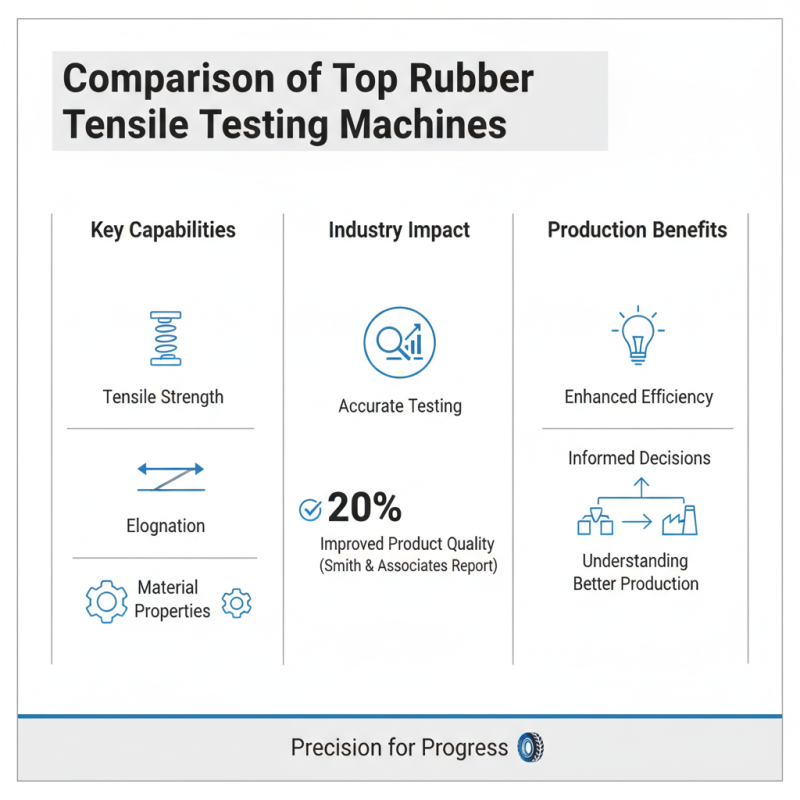 China Top Rubber Tensile Testing Machine Overview and Best Options?