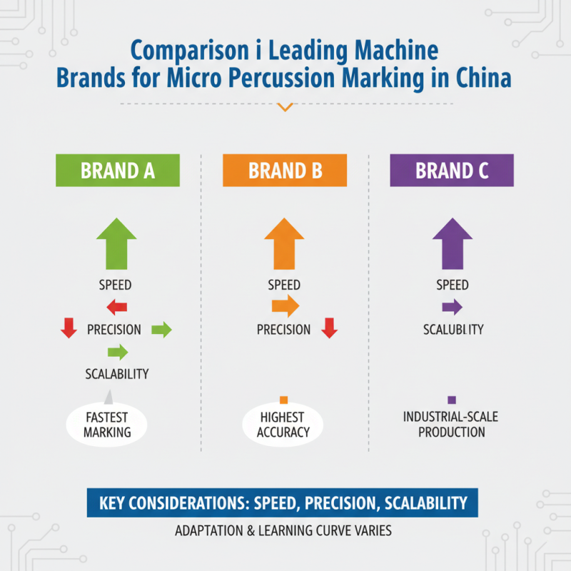 Top 10 China Machine Marquage Micro Percussion Solutions?