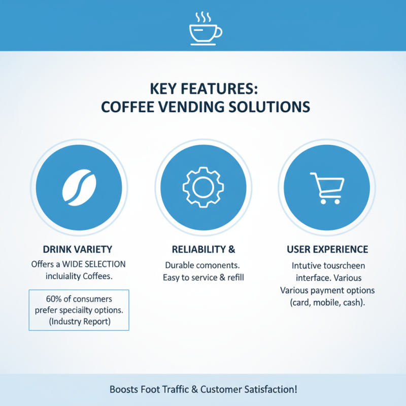 2026 How to Choose the Best Coffee Vending Solutions for Your Business?