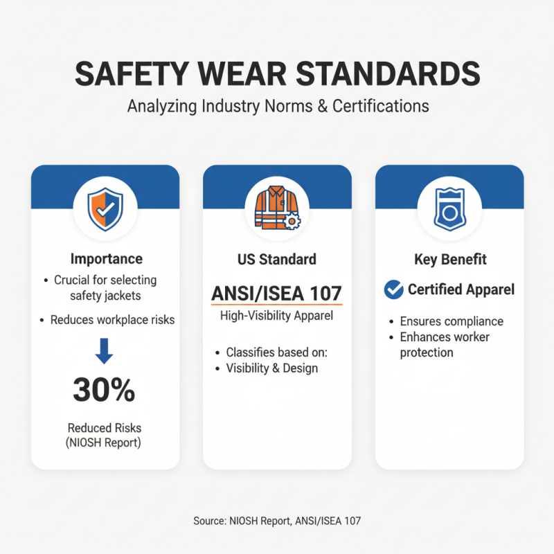 How to Choose the Right Safety Jacket for Your Needs?