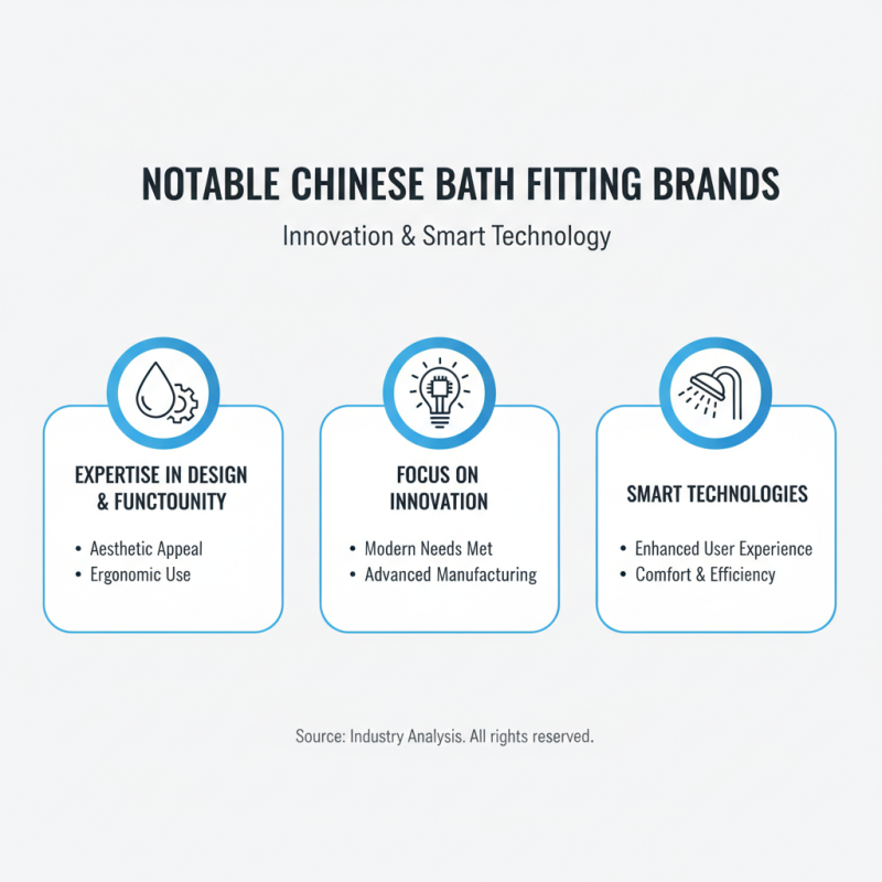 China Top Bath Fitting Brands You Should Know?