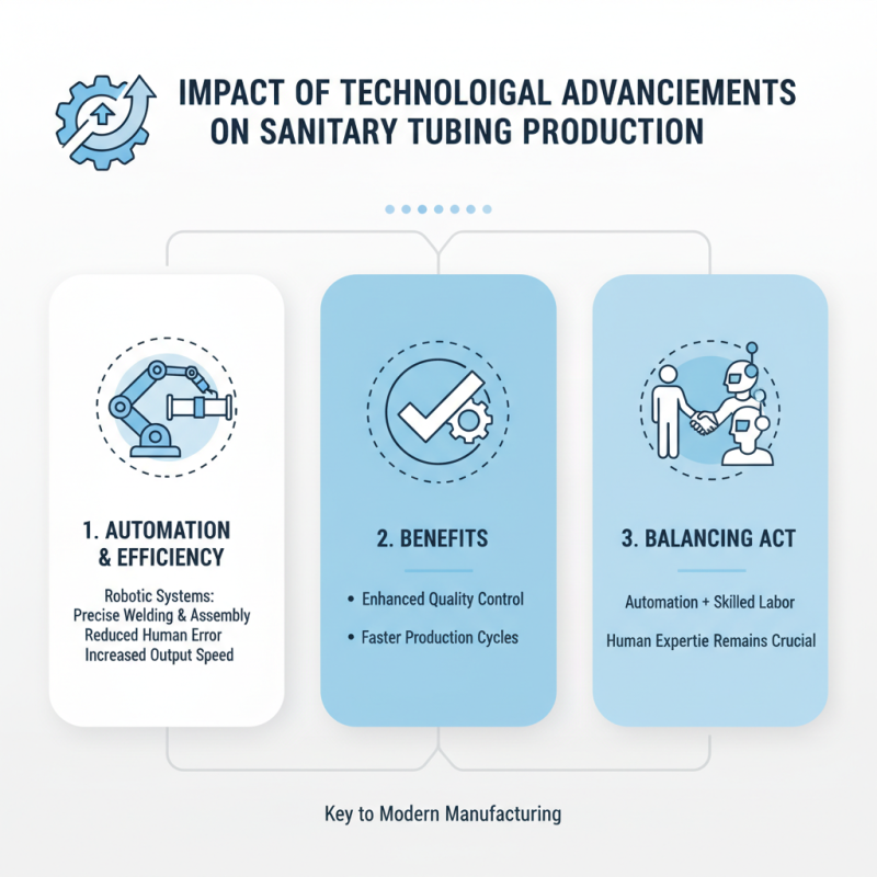 2026 Top Sanitary Tubing Insights for Global Buyers?
