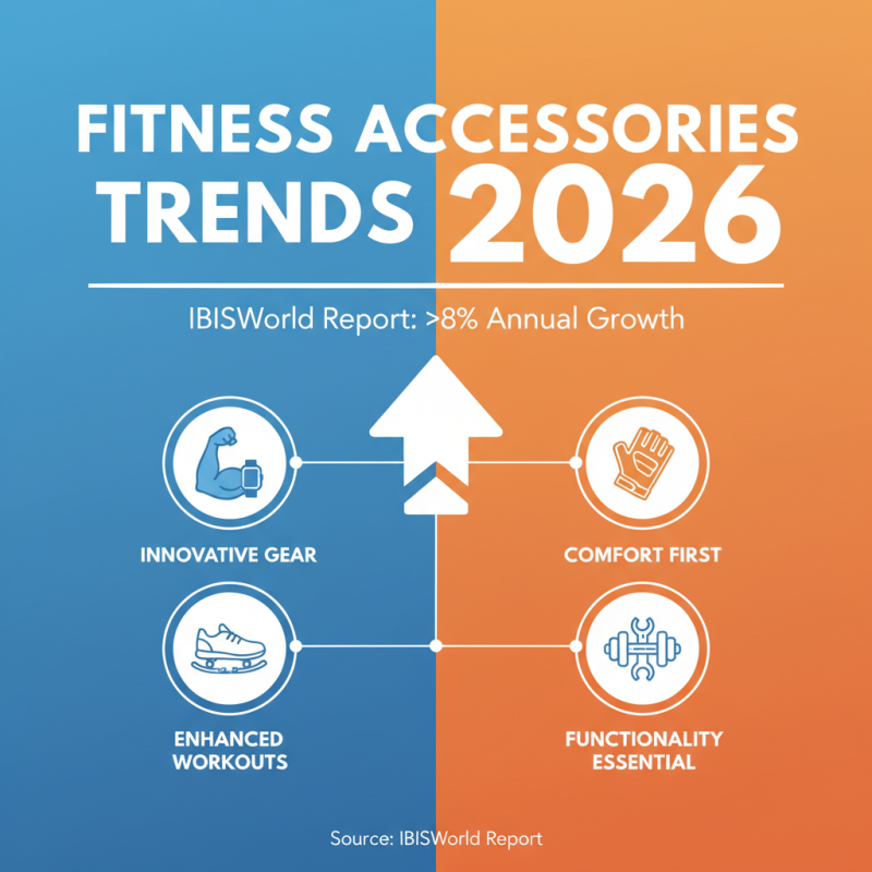 2026 Top Trends in Fitness Accessories Featuring Eva Fitness Belt