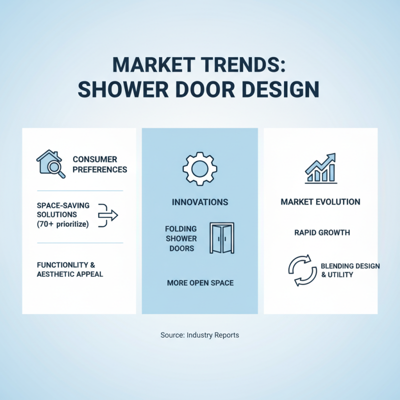 2026 Best Folding Shower Door Options to Consider?