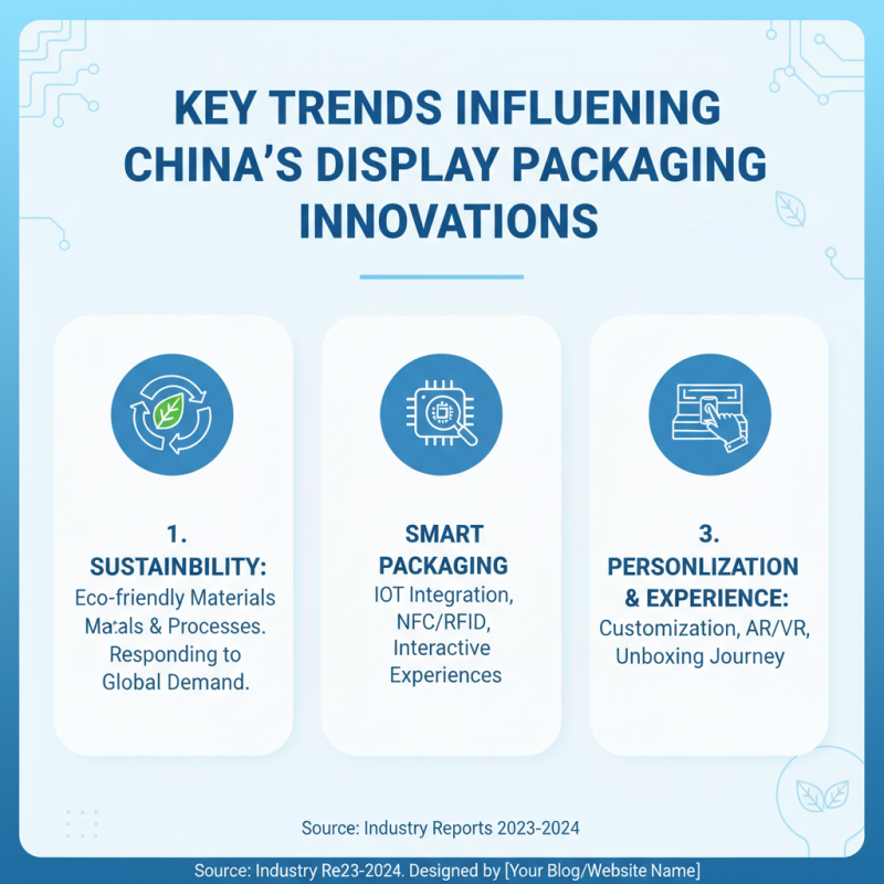 China Top Display Packaging Solutions for Global Buyers?