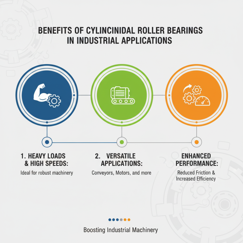 Why Choose Cylindrical Roller Bearings for Your Business Needs?