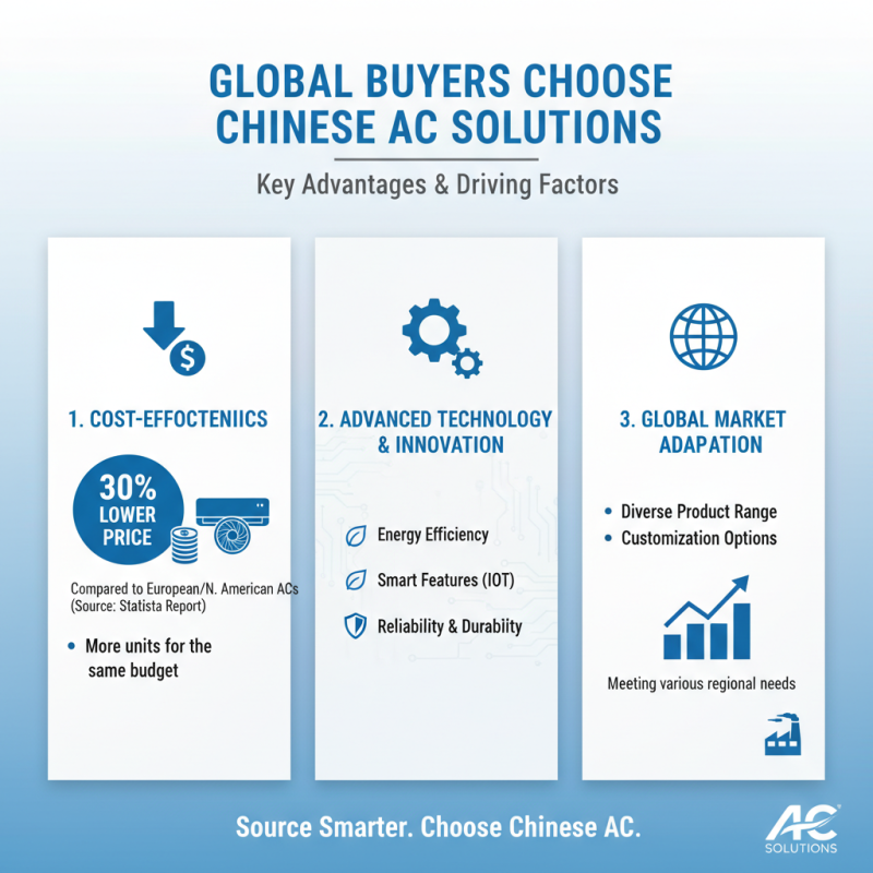 China Top Air Conditioning Solutions for Global Buyers?
