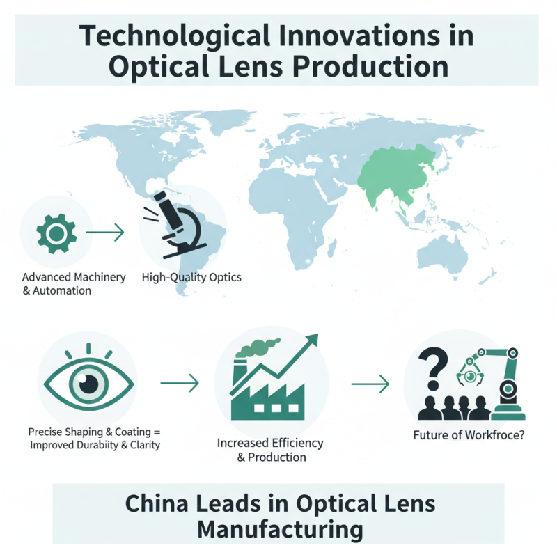 Top Optical Lenses in China for Global Buyers?