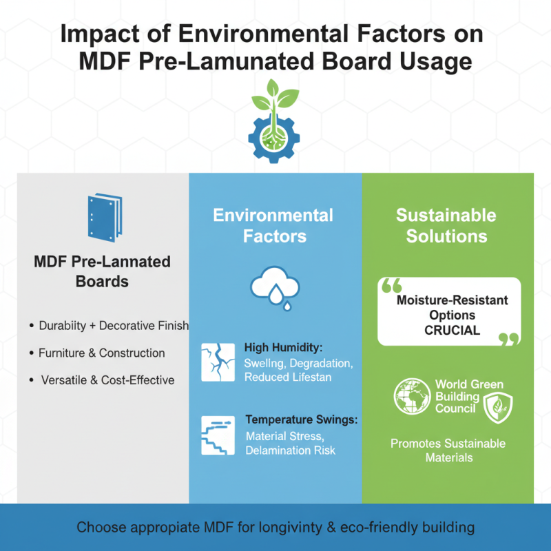 What is Mdf Pre Laminated Board and Why is it Popular?