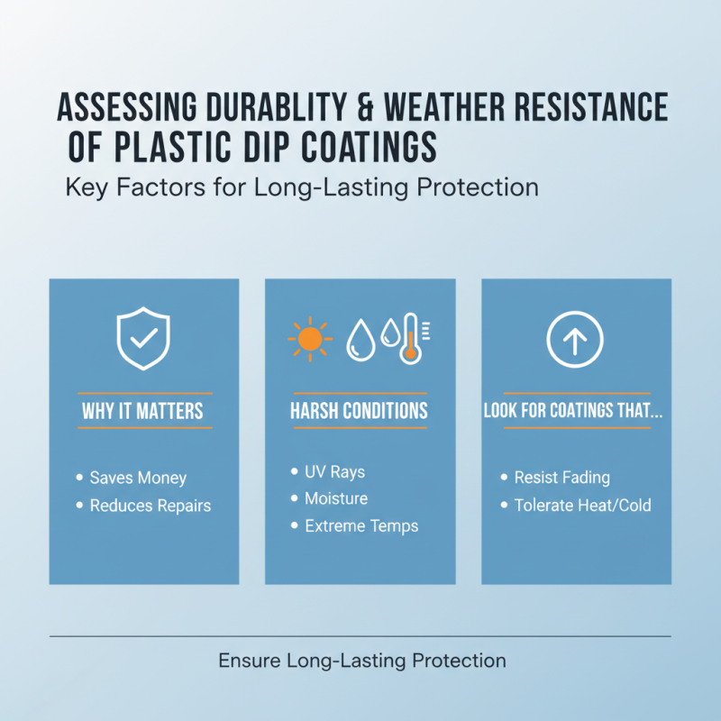 How to Choose the Best Plastic Dip Coating for Your Needs?