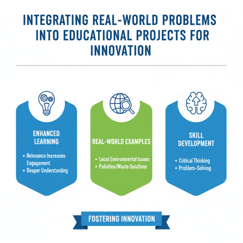 2026 Top Trends in Project Based Learning for Education Innovation?