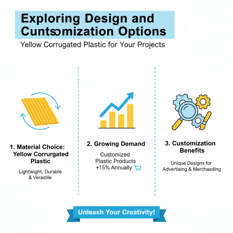 How to Choose Yellow Corrugated Plastic for Your Projects?