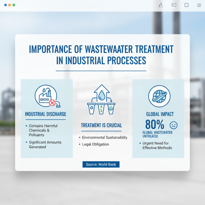 Why Are Waste Water Treatment Methods Essential for Industry?