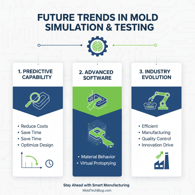 2026 Top Trends in Machine Mold Technology and Innovation Insights?