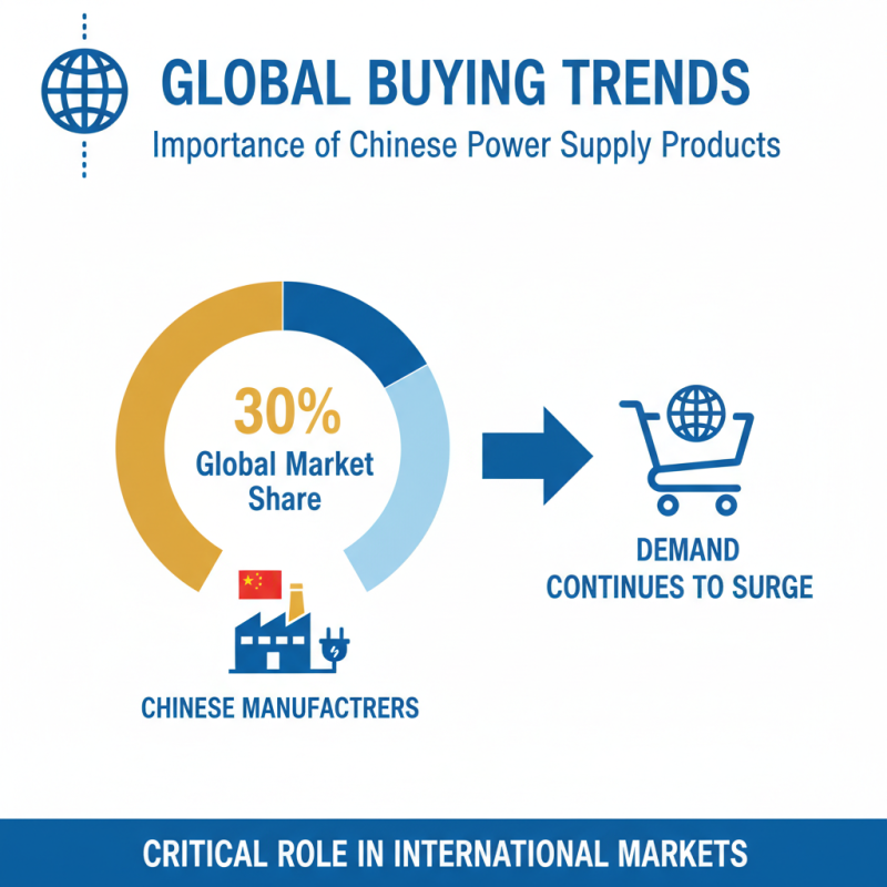 Top Power Supply Manufacturers in China for Global Buyers?