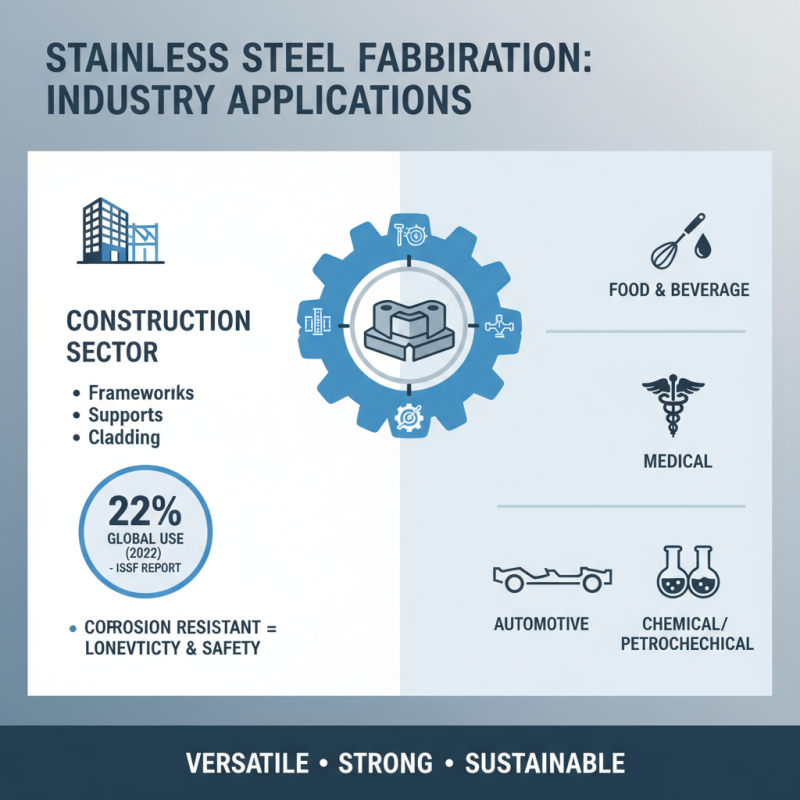 What is Stainless Fabrication and Why is it Important?