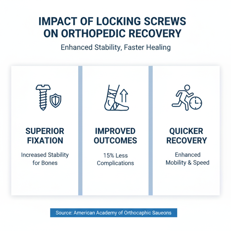 2026 Best Orthopedic Locking Screws for Enhanced Surgical Outcomes?