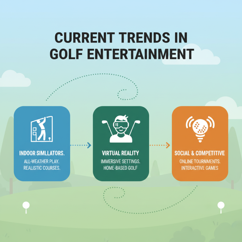 What is Golf Entertainment Trends and Benefits for Buyers