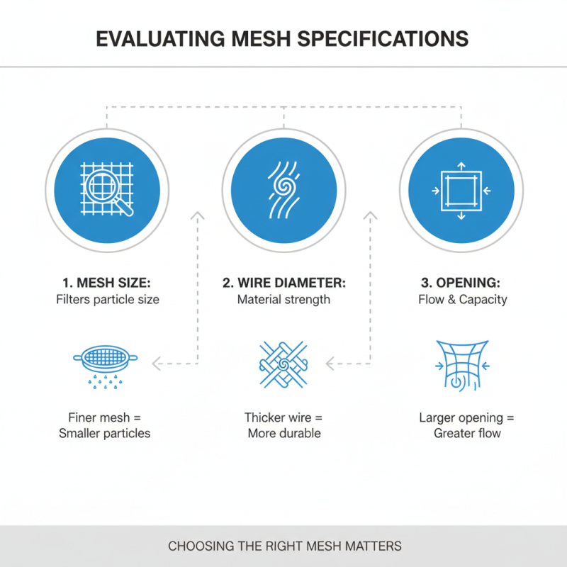 How to Choose the Right Stainless Steel Mesh for Your Needs?