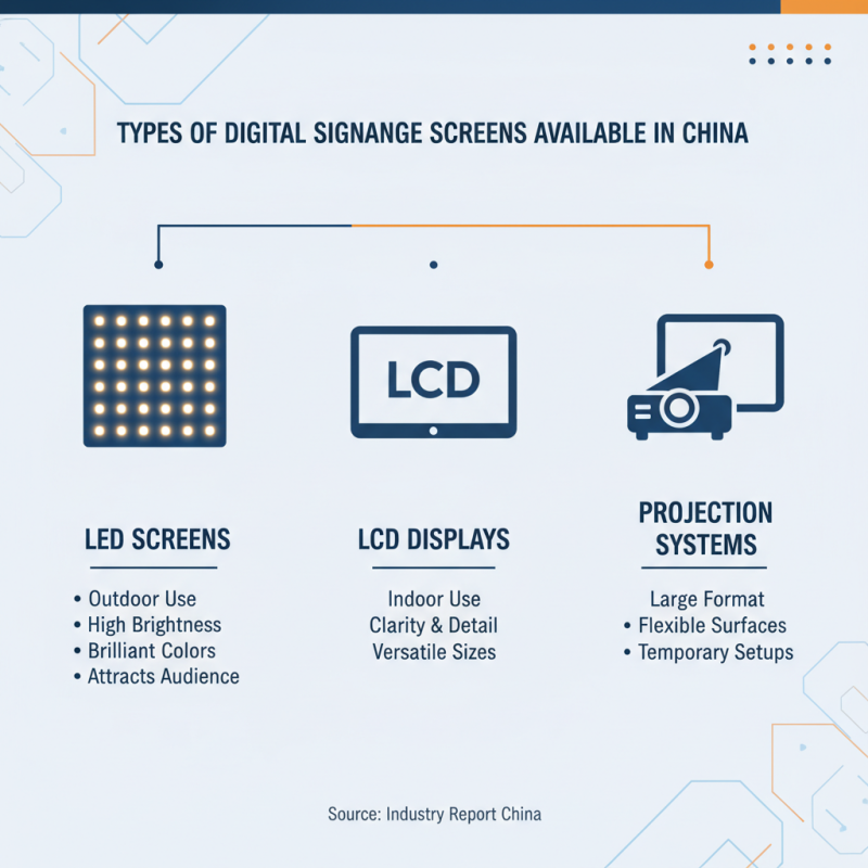 Explore the Best Digital Signage Screens in China Now?