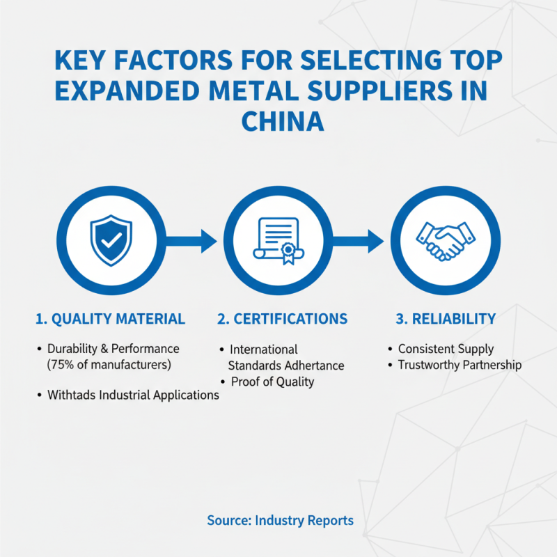 Top 10 Expanded Metal Suppliers in China You Should Know?