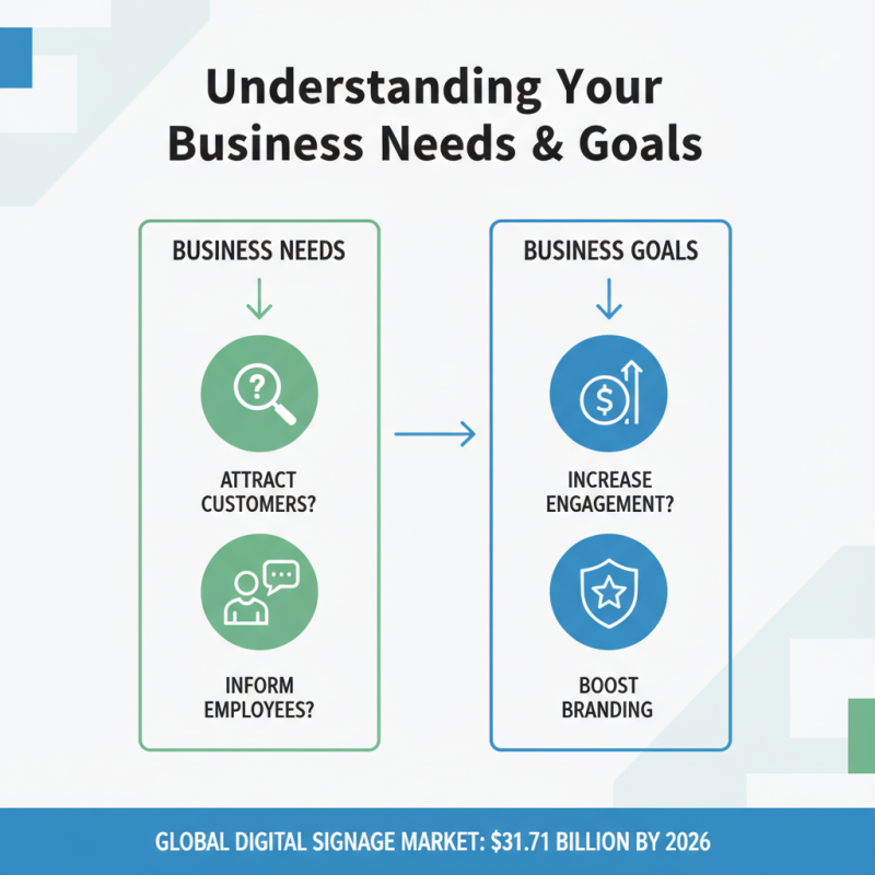 How to Choose the Best Display Screen for Your Business?