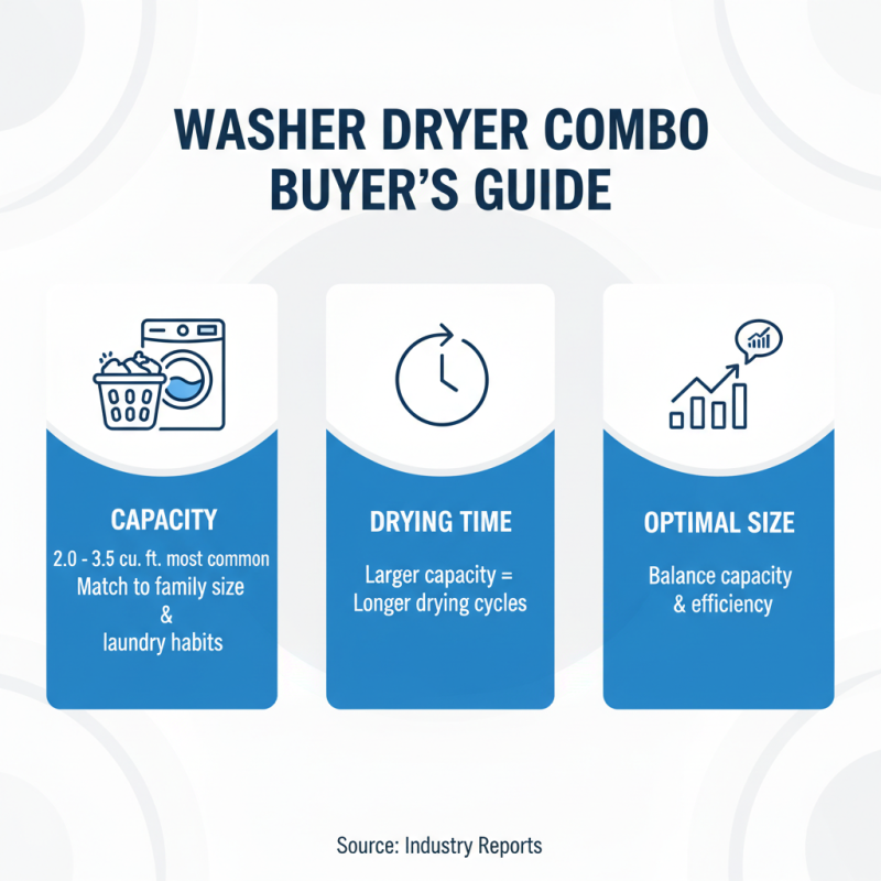 How to Choose the Best Stacked Washer Dryer Combo for Your Home?