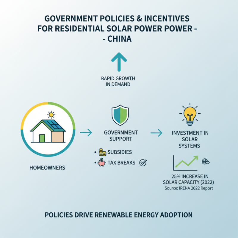 China Top Residential Solar Systems for Sustainable Energy Solutions?