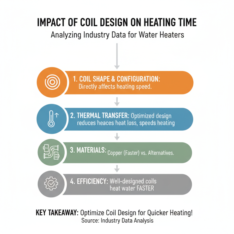 China Top Water Heater Coil Types for Efficient Heating Solutions?