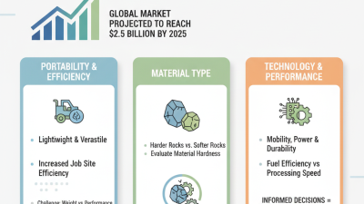 How to Choose the Best Portable Rock Crusher for Your Needs?