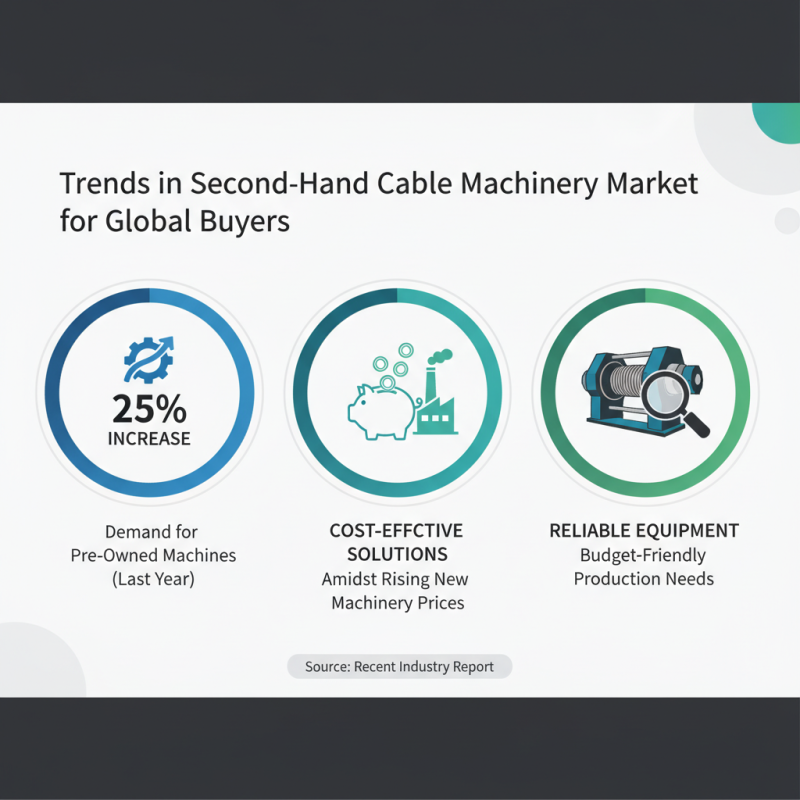 Top Second-Hand Cable Machinery for Global Buyers Today?