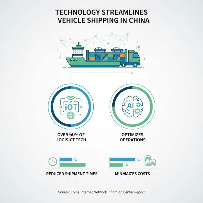 Top 10 Insights on International Car Transport in China?