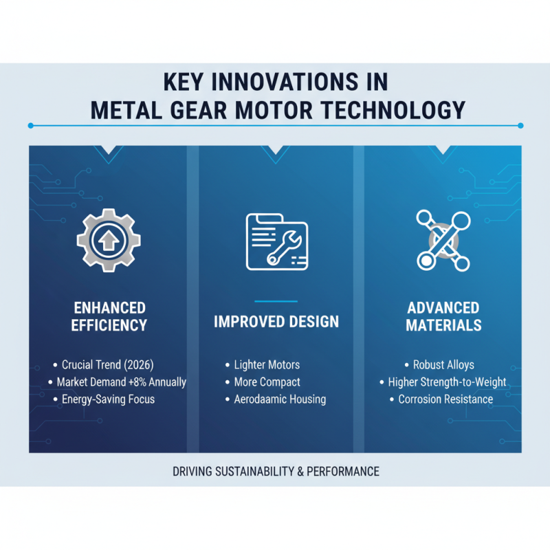 China Top Metal Gear Motor Trends and Innovations in 2026?