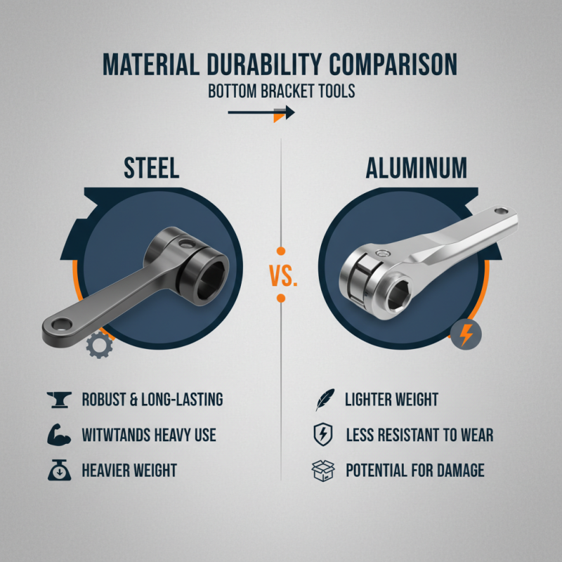 How to Choose the Best BSA Bottom Bracket Tool for Your Needs?