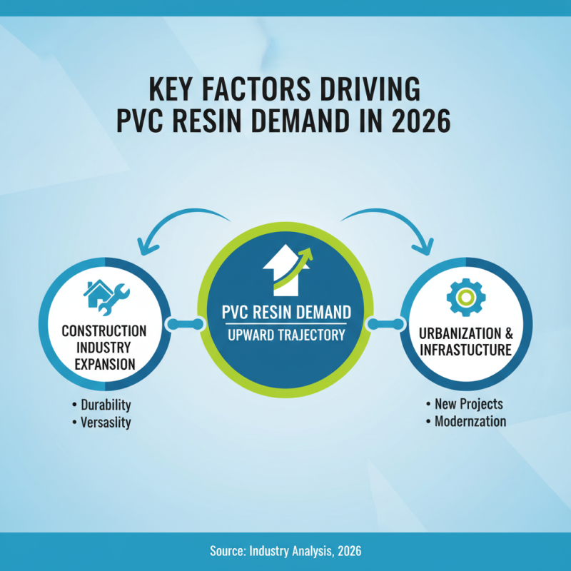 Top PVC Resin Trends to Watch in 2026 for Buyers?