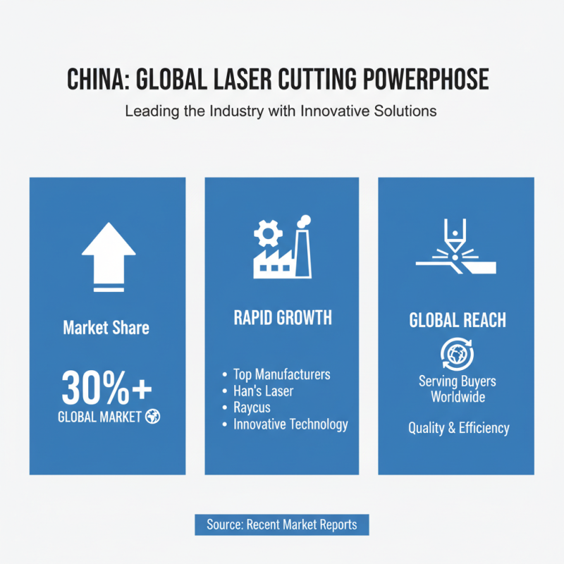 Top Laser Cutting Machines in China for Global Buyers?